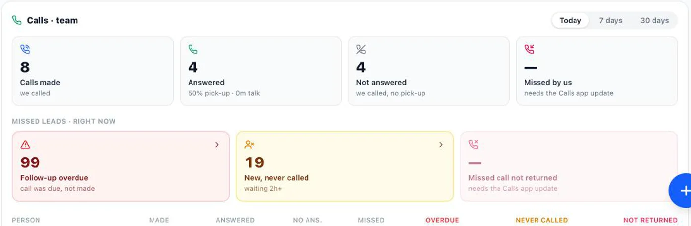 Call recording → CRM screenshot